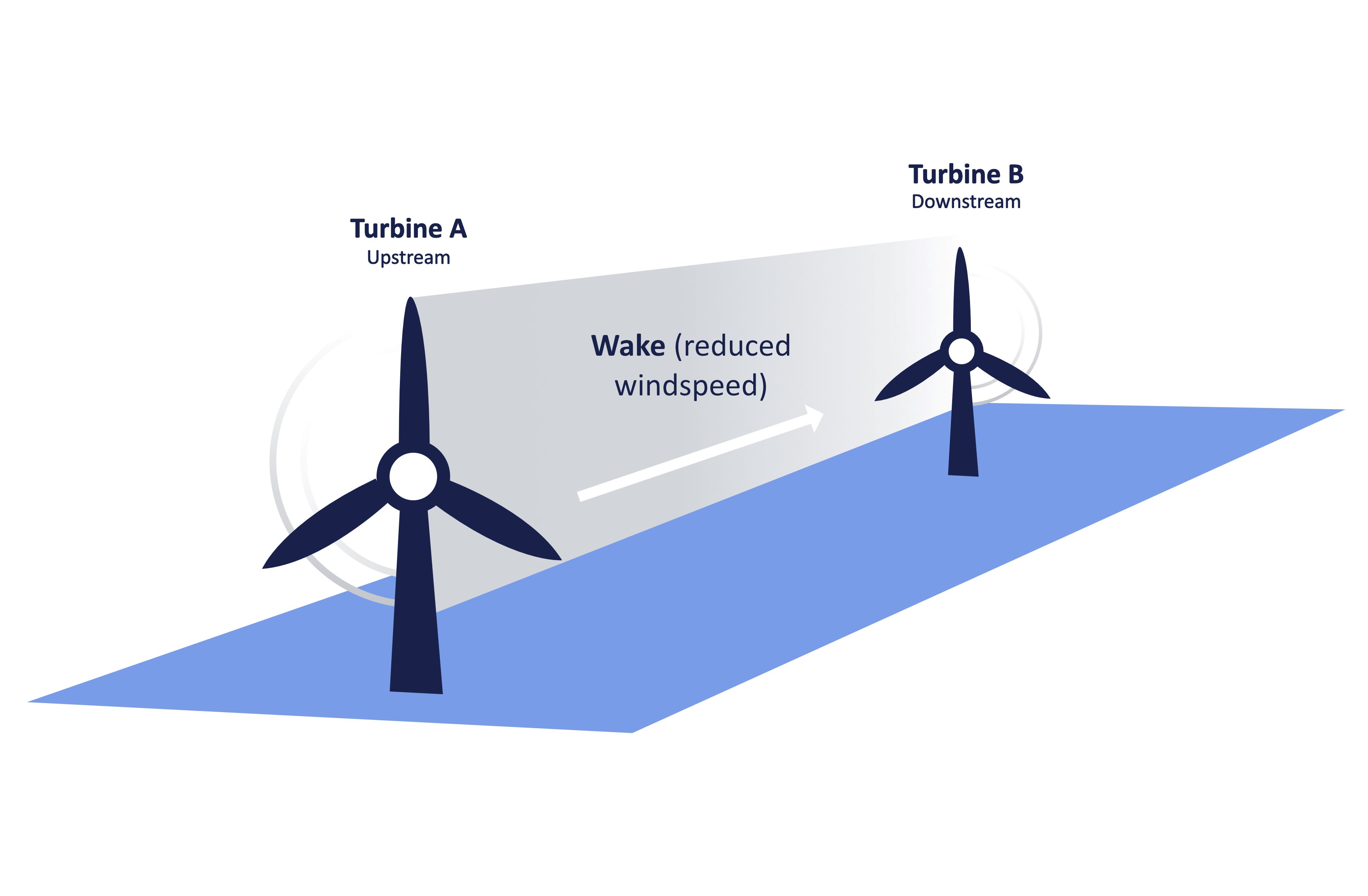 offshore-wind-wake-effects-are-real-we-should-plan-for-them-synapse